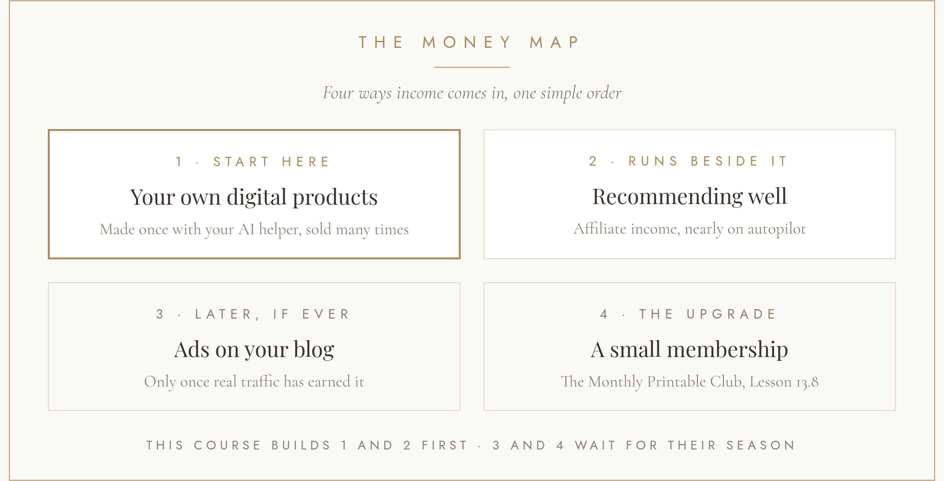 The Money Map: four ways income comes in, one simple order
